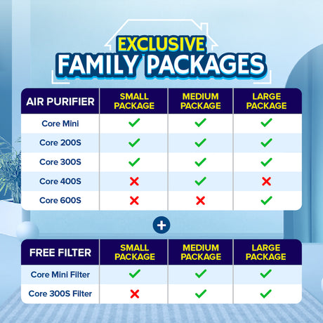 Air purifier family package selection chart for small, medium, and large sizes