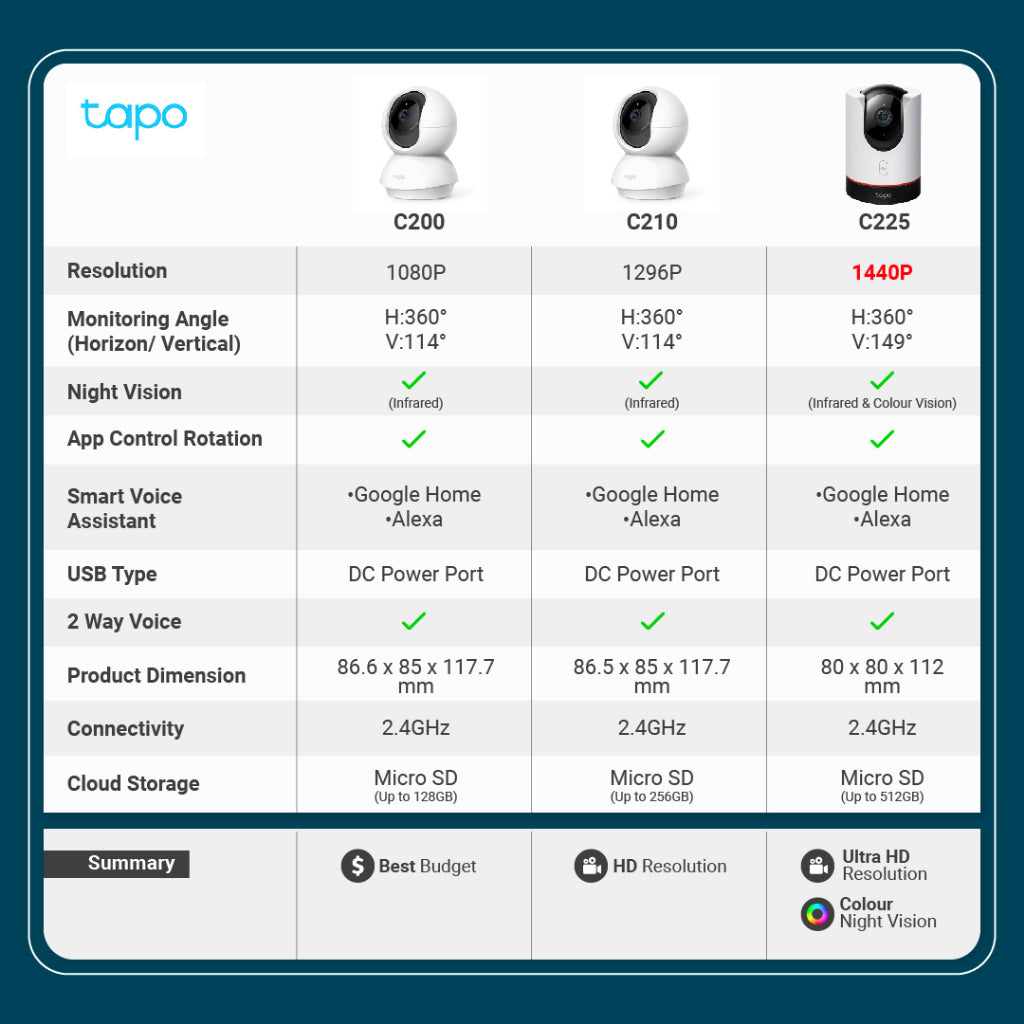 TP-Link Tapo C210 / C220 Pan/Tilt Wi-Fi Security Camera