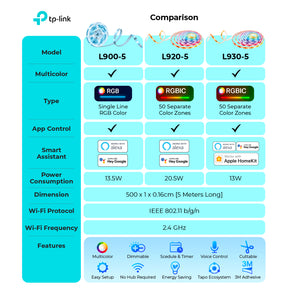 【Easy set up】TP-Link LED Smart WiFi Light Strip, RGB Million Color Lights (Voice Control )Tapo L900-5M , RGBL920