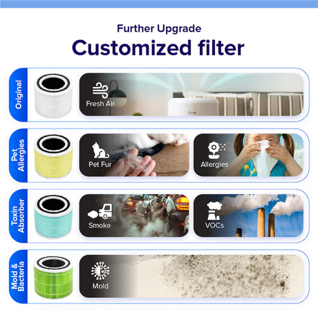 Replacement filter cartridges with green, blue, and yellow colored filter media