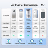 Levoit Core 300 Air Purifier