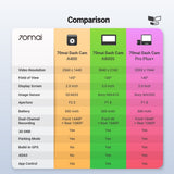 Dash cam model comparison chart with specifications table