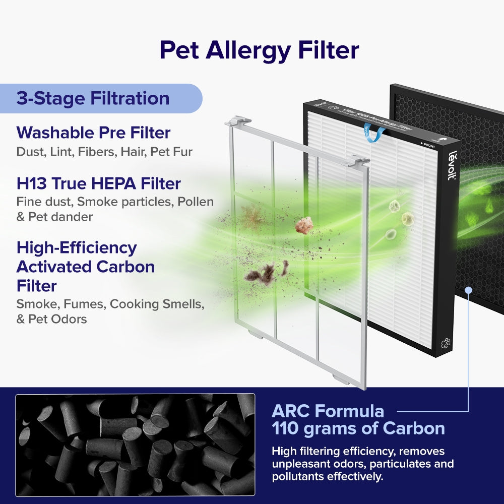 Levoit Pet Series Air Purifier Bundle