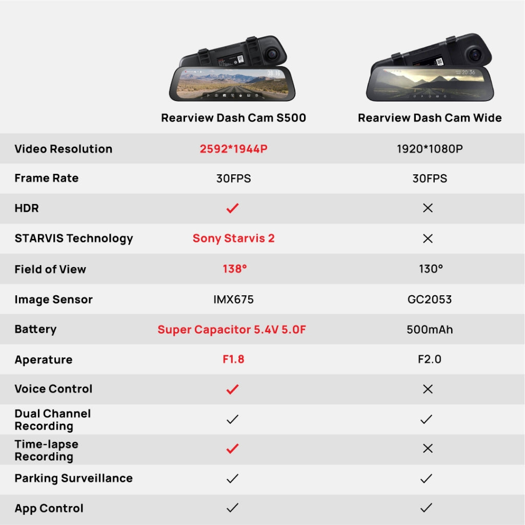 70mai S500 Rearview Mirror Dash Cam with RC13 Reverse Camera