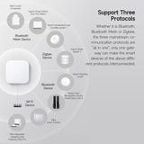Smart home hub compatibility chart with device connection icons