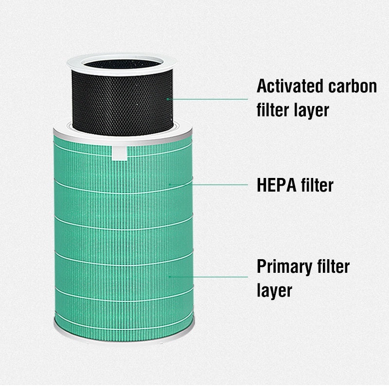 Xiaomi Air Purifier Enhanced Filter (Green)