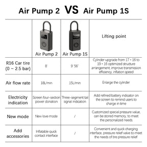 [New Product] Xiaomi Mijia Electric Portable Air Pump 2 Tire Pressure Compressor Inflator for Car/Bike/Bicycle