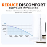Xiaomi Electric Toothbrush T302