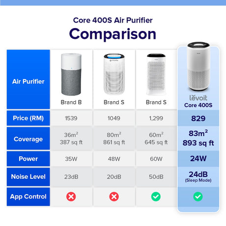 White air purifier with top vent grille and perforated lower intake panel