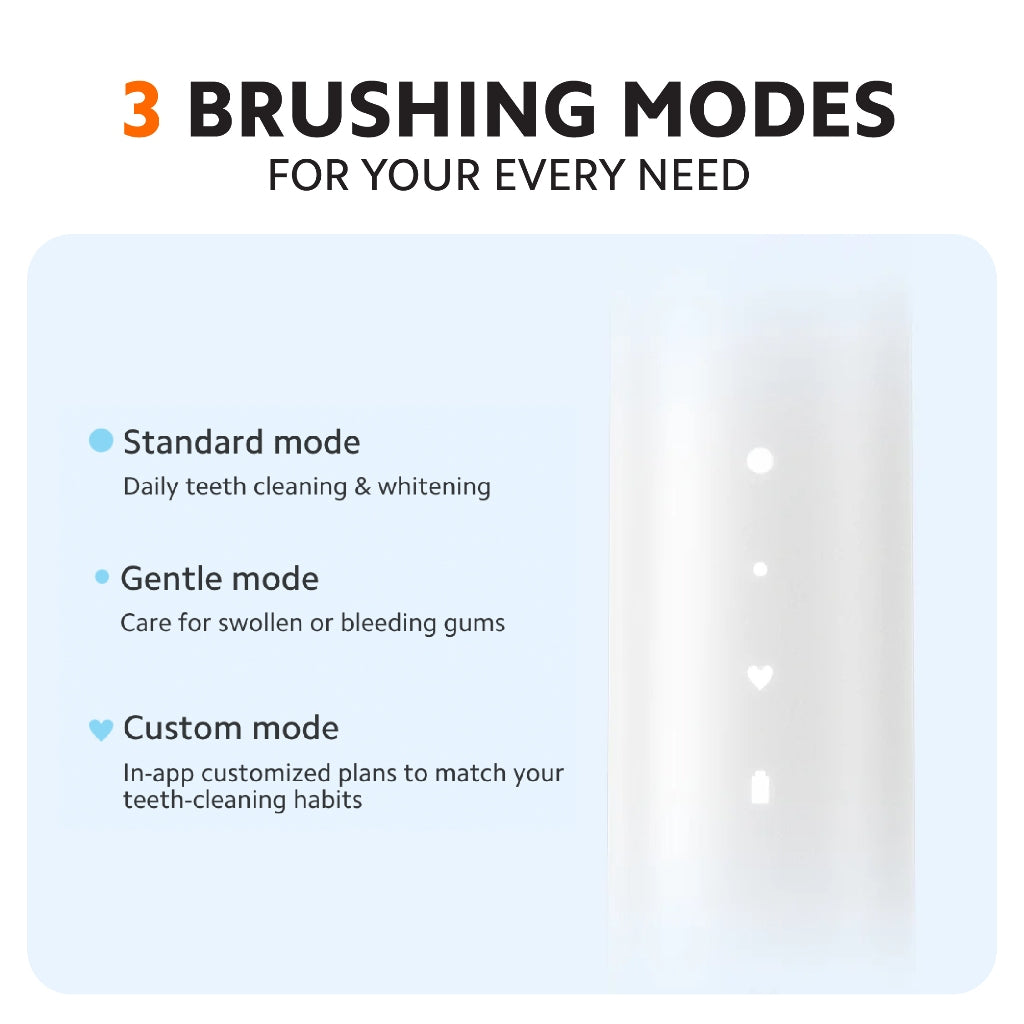 Brushing modes panel: standard, gentle, and custom for daily cleaning needs