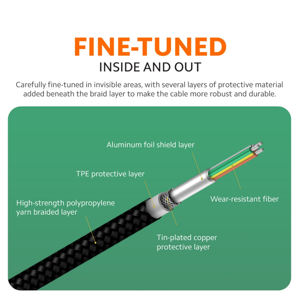 USB-C cable cross-section showing braided layer and multiple protective shield layers
