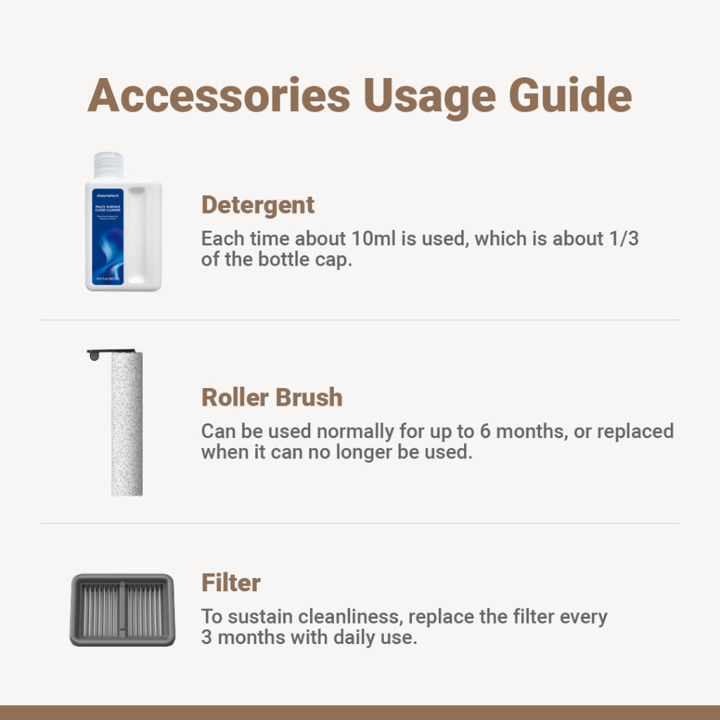 Dreame H-Series Wet and Dry Vacuum Accessories
