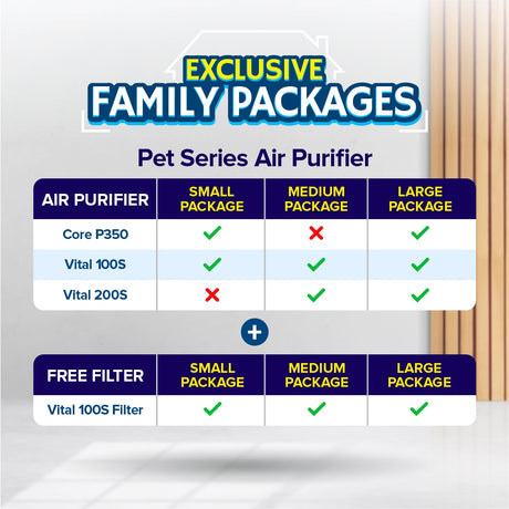 Pet series air purifier family pack infographic with small, medium, and large packages