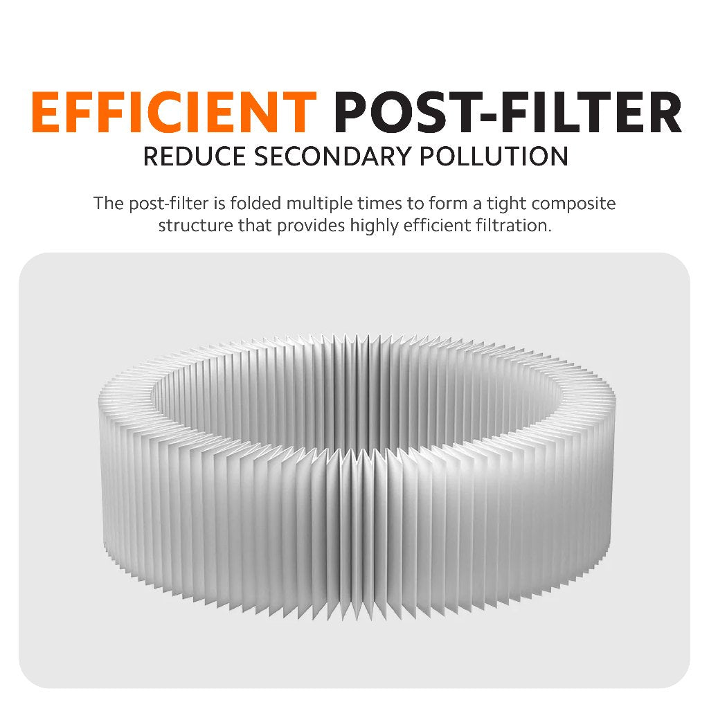 Xiaomi Vacuum Cleaner G20 Lite Filter Kit