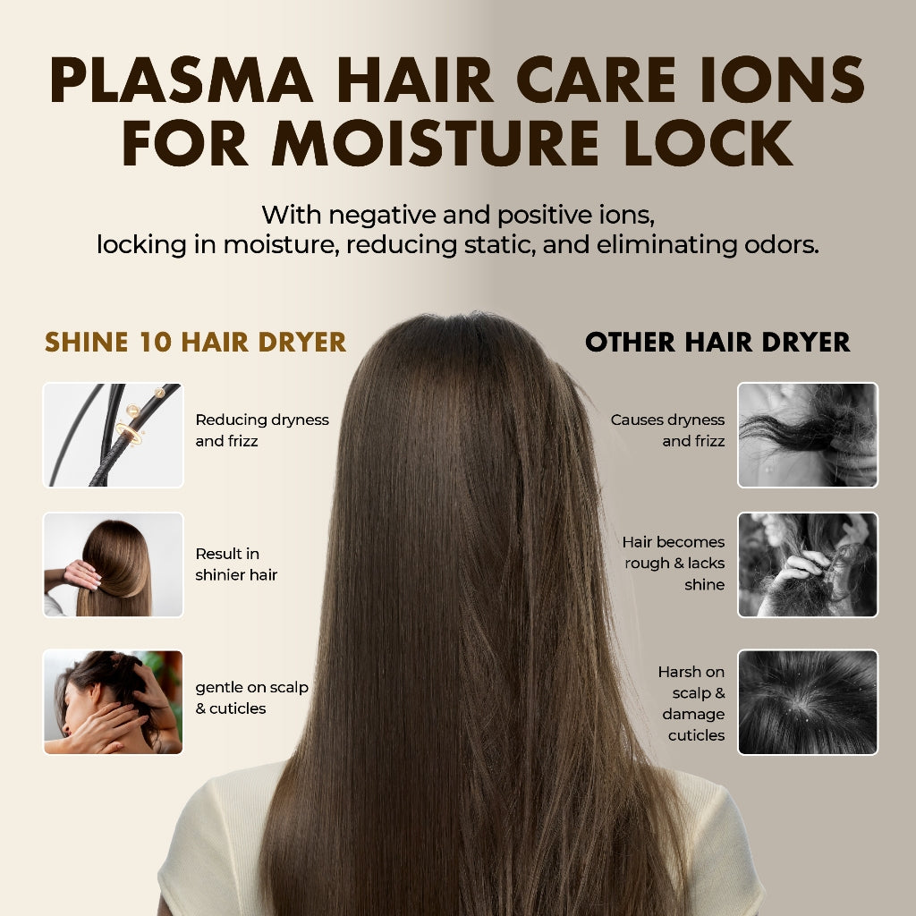 High-speed hair dryer featured in an infographic for plasma ions and moisture lock