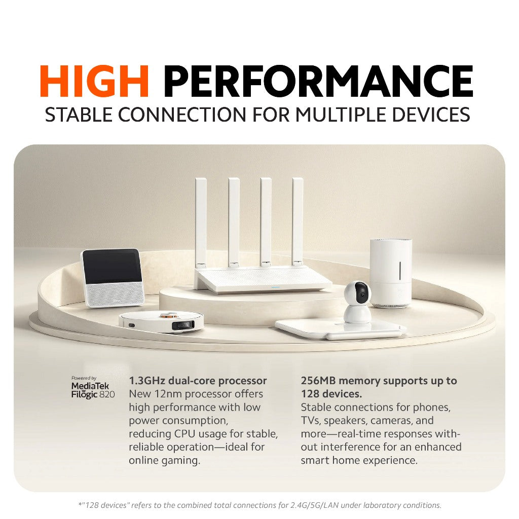 Wi‑Fi router high-performance feature infographic with four antennas