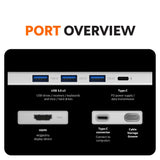 Xiaomi 5-in-1 Type-C Hub
