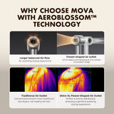 High-speed hair dryer shown with flower-shaped air outlet in an infographic
