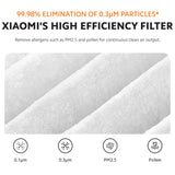Xiaomi Smart Air Purifier Elite Filter