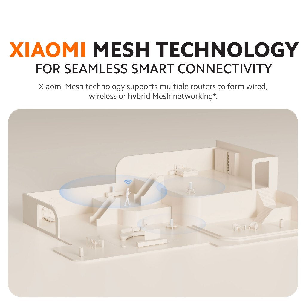 Xiaomi Mesh System AX3000 NE