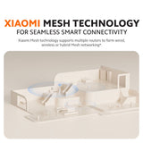 Xiaomi Mesh System AX3000 NE