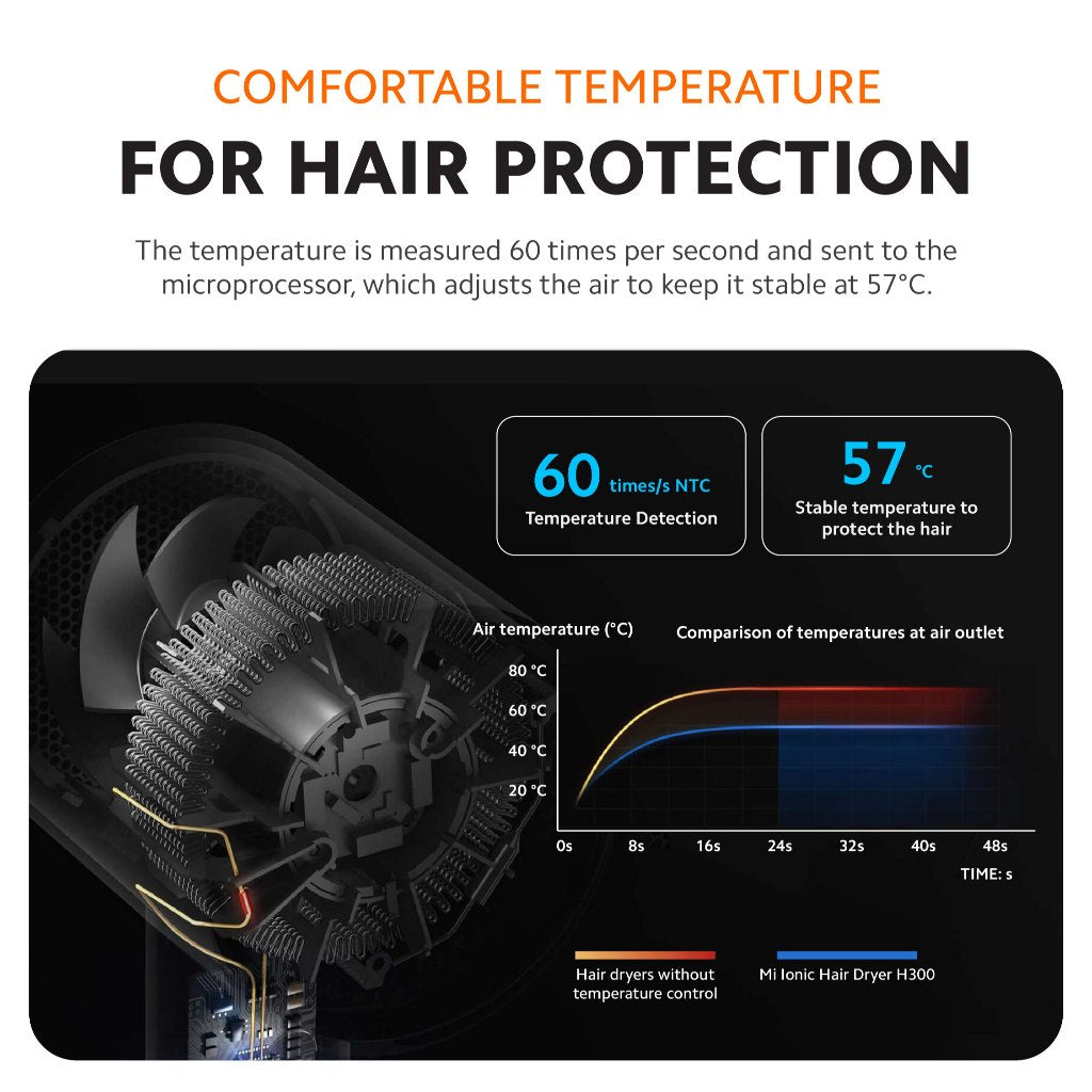 Xiaomi H300 Ionic Hair Dryer