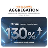 Xiaomi Router BE3600