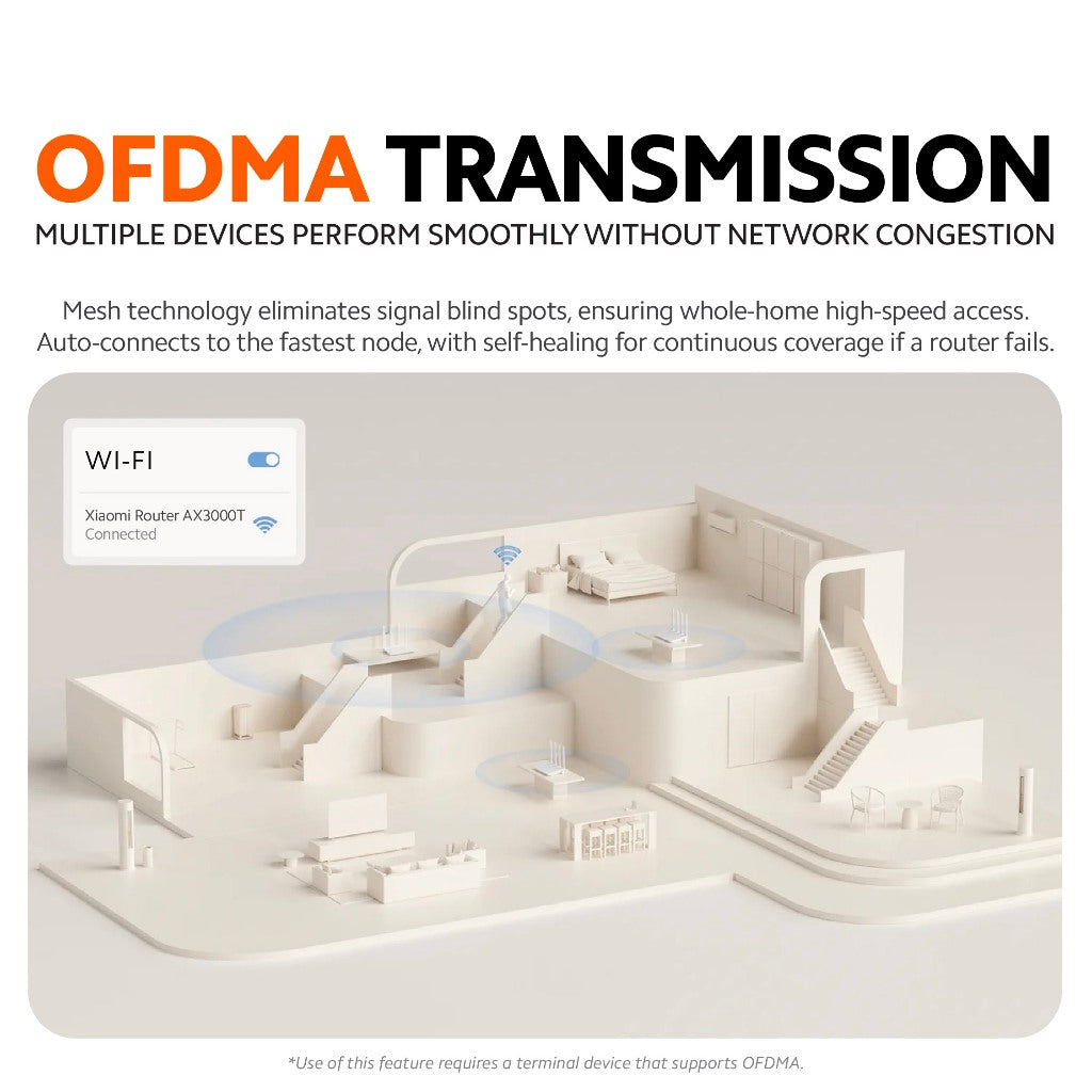 Wi‑Fi router OFDMA feature graphic with router and multiple device illustration