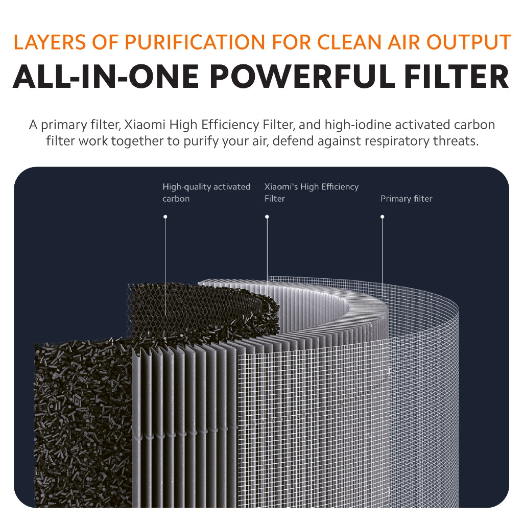 Xiaomi Smart Air Purifier Elite Filter