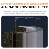 Xiaomi Smart Air Purifier Elite Filter
