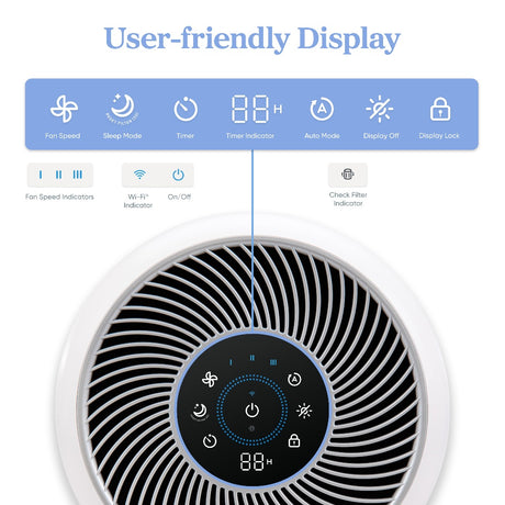 Levoit air purifier top control panel with blue indicator icons and digital timer