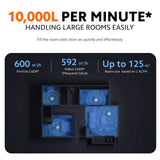 Xiaomi Smart Air Purifier Elite
