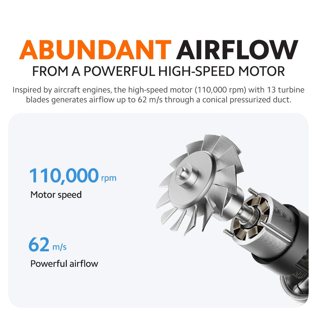 Xiaomi High-Speed Ionic Hair Dryer
