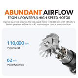 Xiaomi High-Speed Ionic Hair Dryer