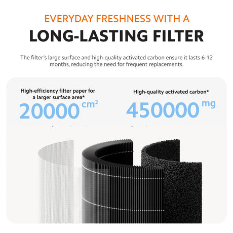 Air purifier filter section illustration with layered components and charcoal media