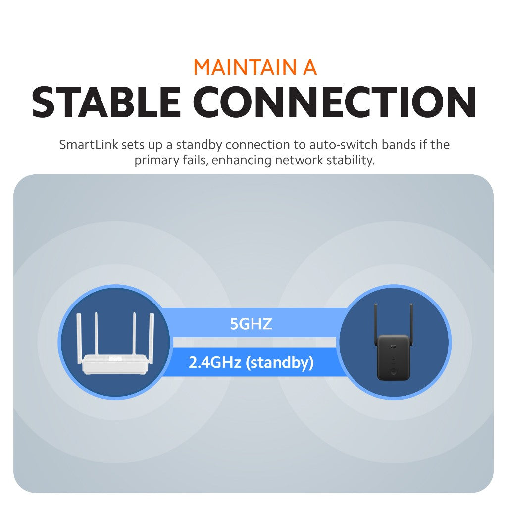 Xiaomi WiFi Range Extender AC1200
