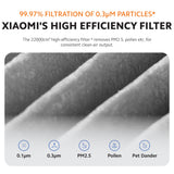 Xiaomi Smart Air Purifier 4 Pro / 4 Lite / 4 Compact Filter