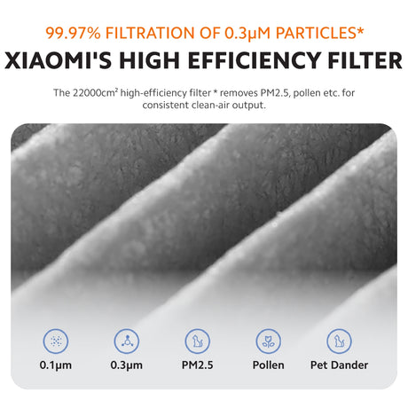 High-efficiency air filter media close-up with particle-size icons