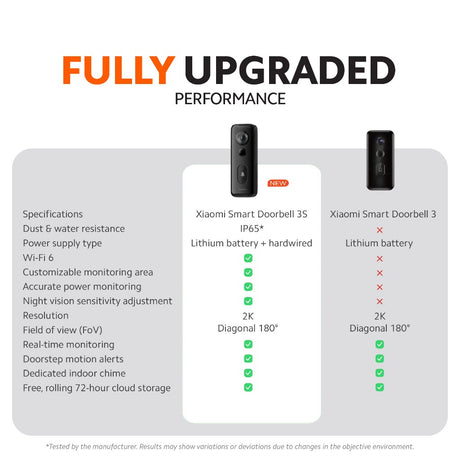 Smart doorbell feature comparison chart with two doorbell devices shown