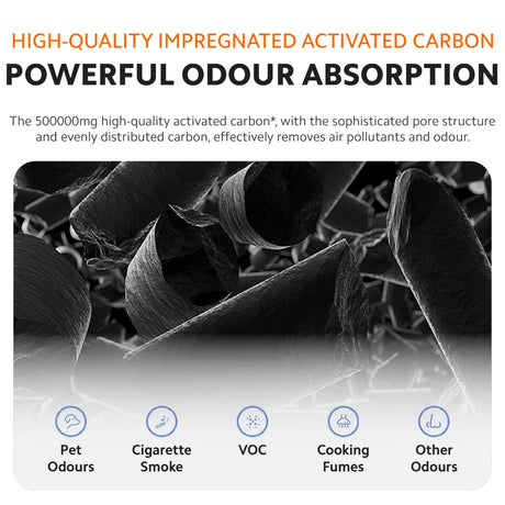 Activated carbon filter media illustration for odor absorption