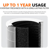 Xiaomi Smart Air Purifier 4 Pro / 4 Lite / 4 Compact Filter