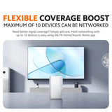 Xiaomi Mesh System AC1200