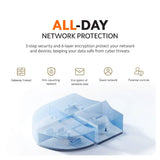 Xiaomi Mesh System BE3600 Pro
