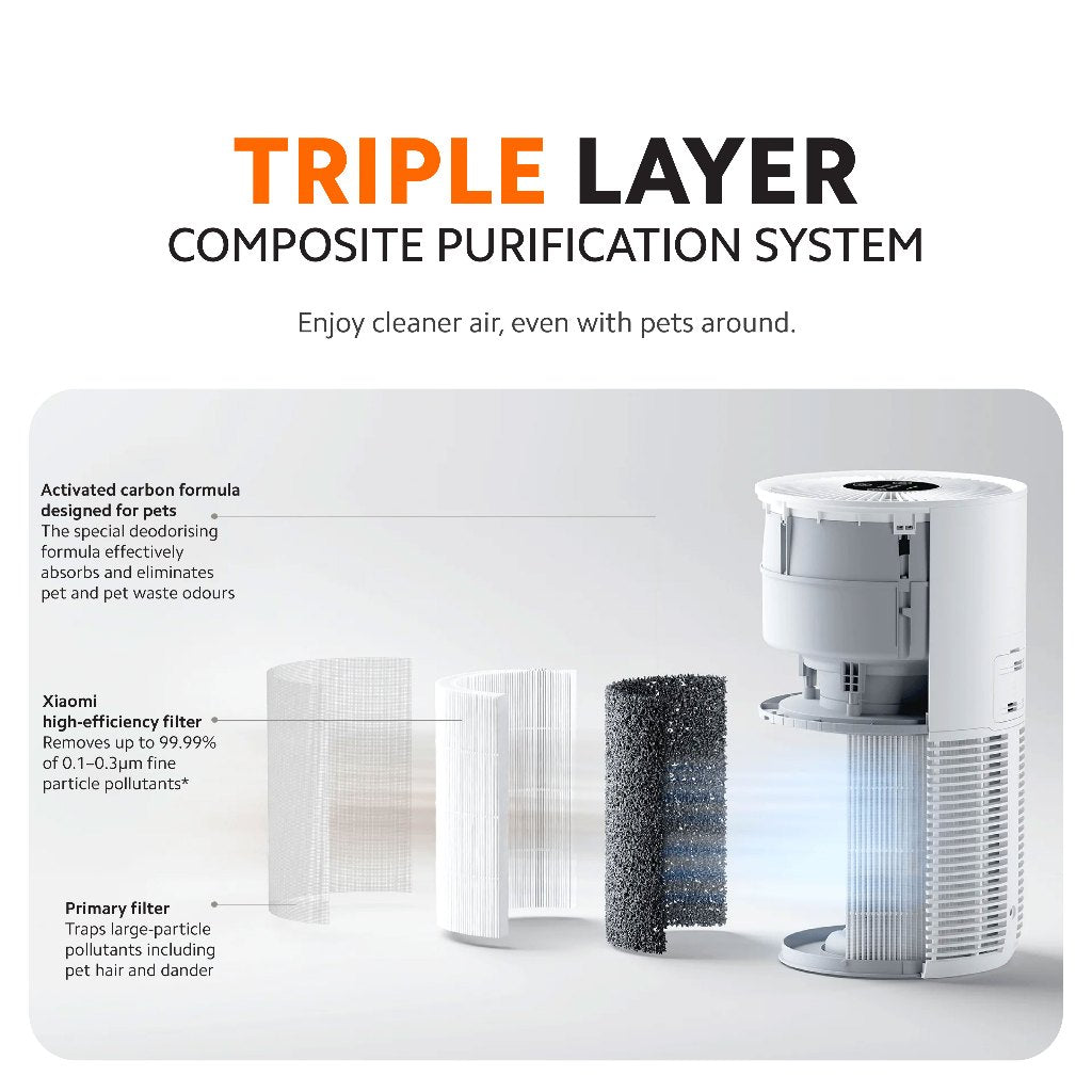 Xiaomi Smart Pet Care Air Purifier Filter
