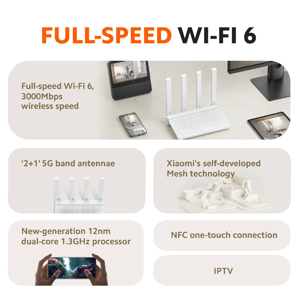 Wi‑Fi 6 router marketing graphic with four-antenna router shown