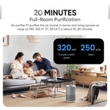Smartmi P1 Air Purifier with Pet Filter