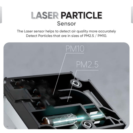 Air purifier internal laser particle sensor diagram detecting PM2.5 and PM10