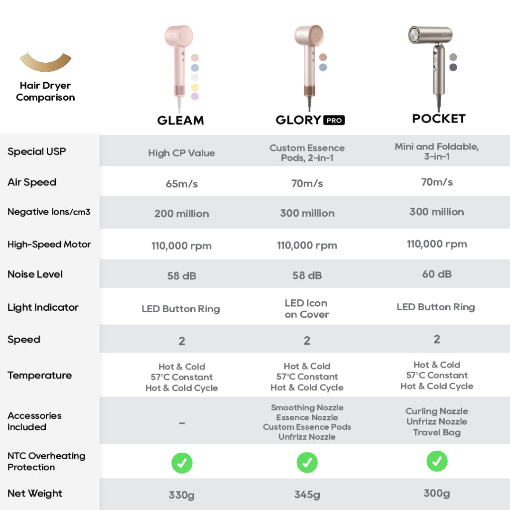 Dreame Gleam High-Speed Hair Dryer
