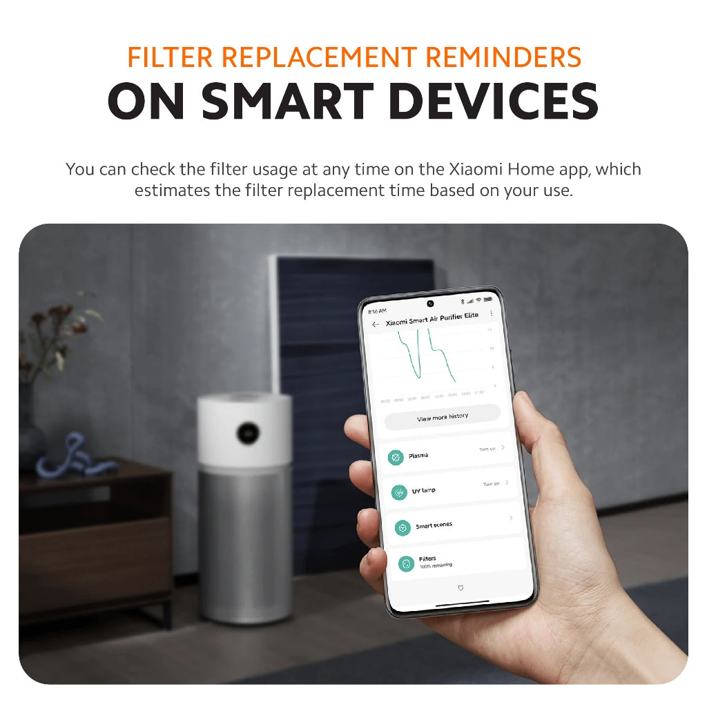 Xiaomi Smart Air Purifier Elite Filter