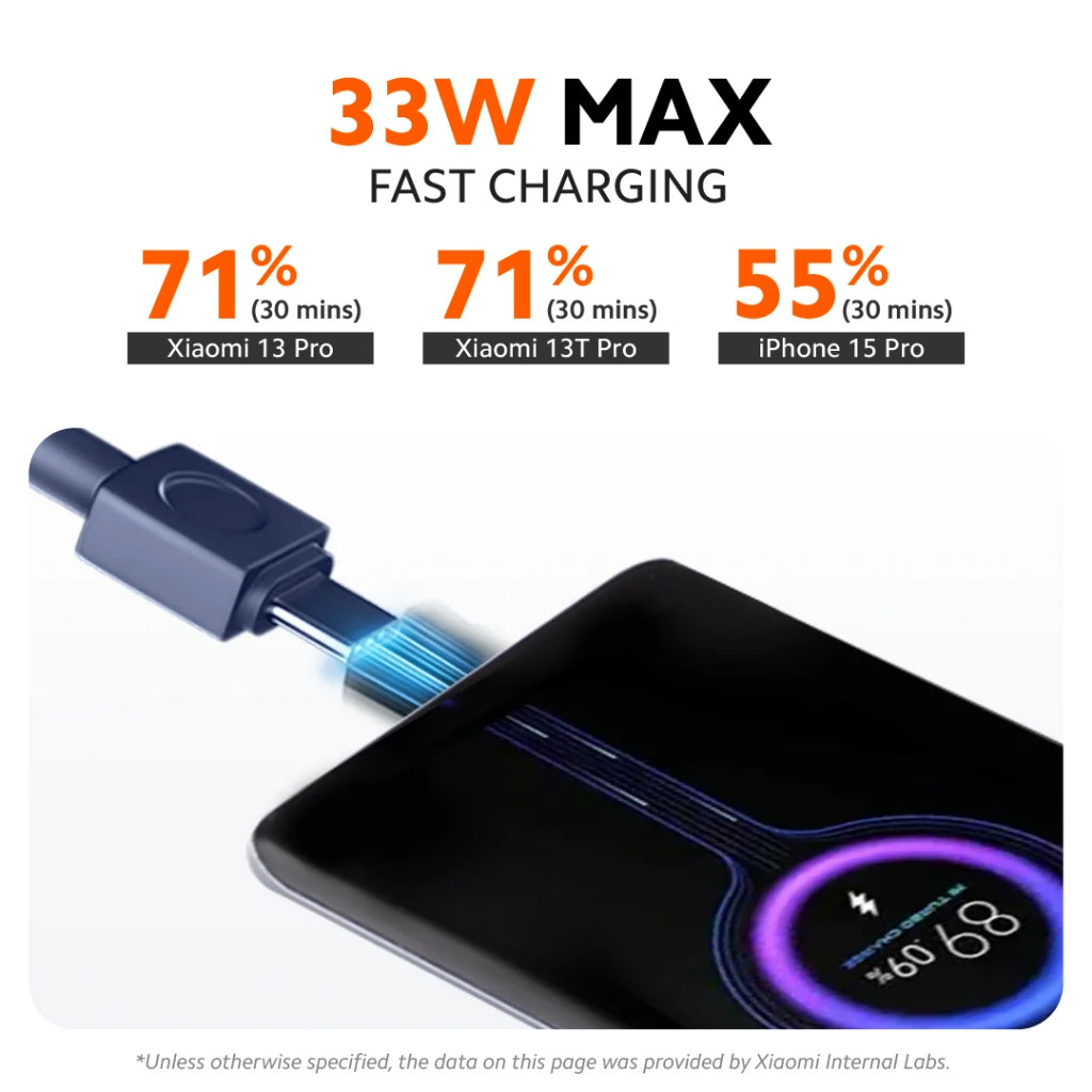 Xiaomi 33W Power Bank 20000mAh Integrated Cable